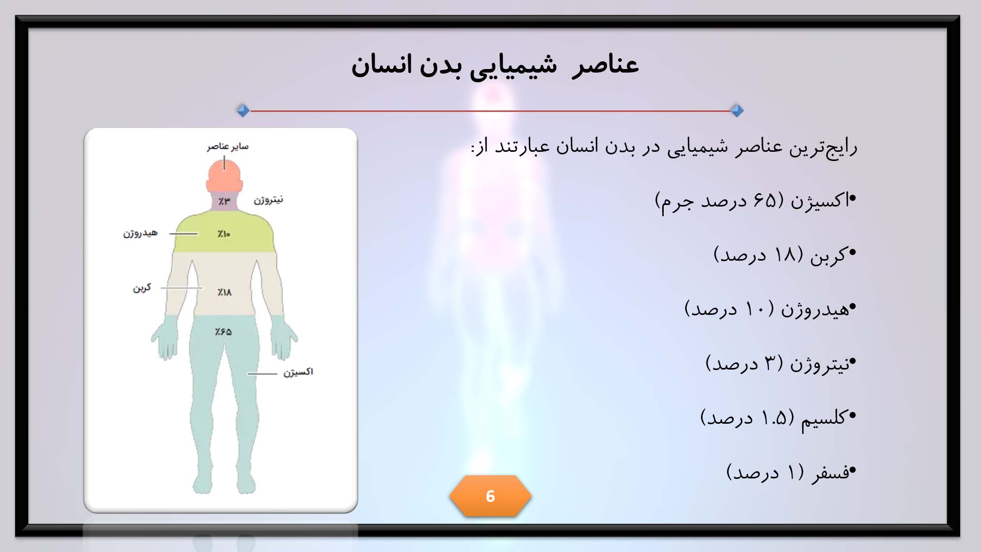 پاورپوینت در مورد بدن انسان 